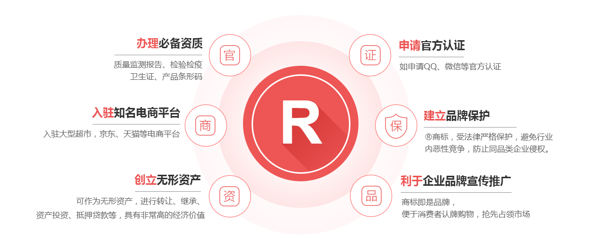 融安商标注册的作用